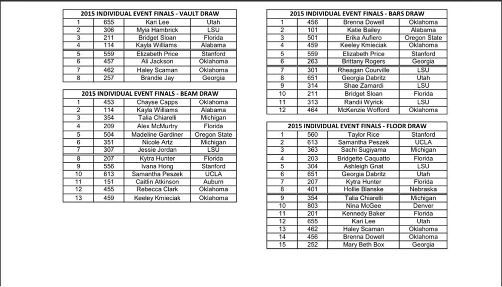Event Finals Live Blog Balance Beam Situation