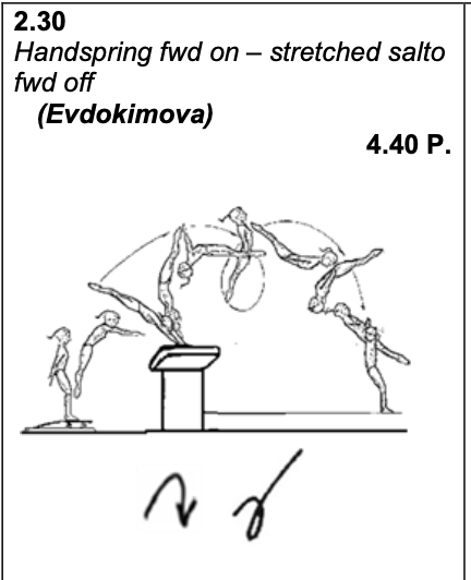 Handspring Front Layout (Evdokimova) | Balance Beam Situation